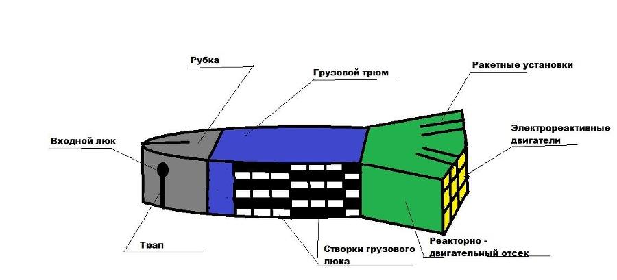 Как построить звездолёт 3 (СИ) - img9.jpg