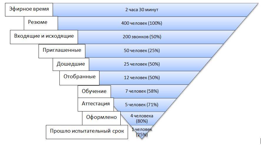 Массовый подбор. Телемаркетинг - _15.jpg