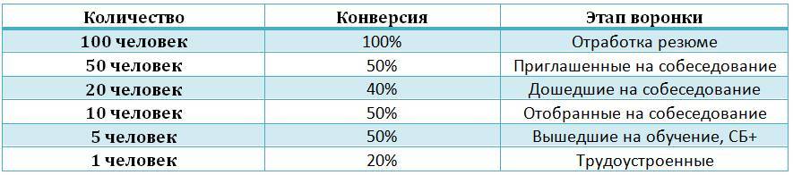 Массовый подбор. Телемаркетинг - _5.jpg