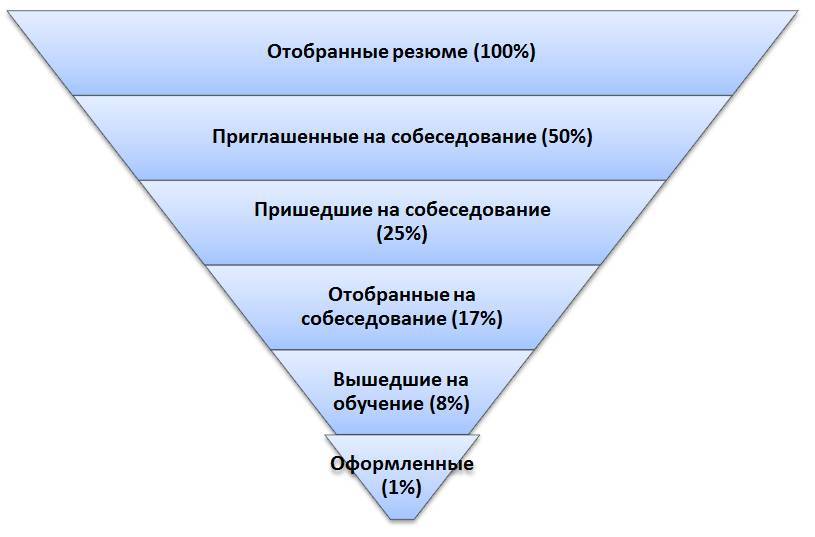 Массовый подбор. Телемаркетинг - _6.jpg