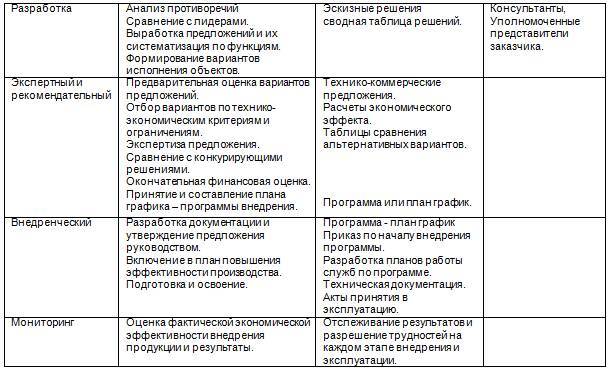 Курс «Современный ТРИЗ». Модуль «Алгоритм решения инжиниринговых задач АРИнЗ» - _18.jpg