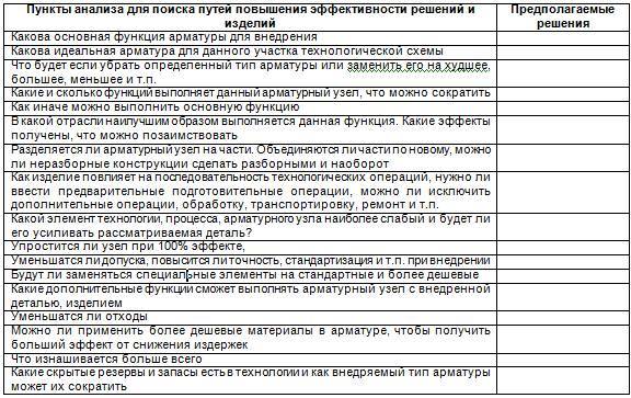 Курс «Современный ТРИЗ». Модуль «Алгоритм решения инжиниринговых задач АРИнЗ» - _19.jpg