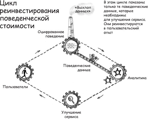 Эпоха надзорного капитализма. Битва за человеческое будущее на новых рубежах власти - i_001.png