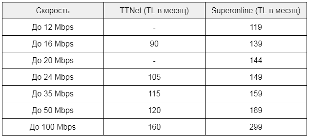 Как всё бросить и переехать в Анталью - img_1.png