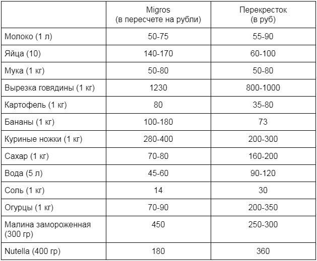 Как всё бросить и переехать в Анталью - img_4.png