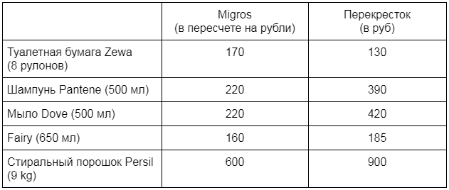 Как всё бросить и переехать в Анталью - img_5.png