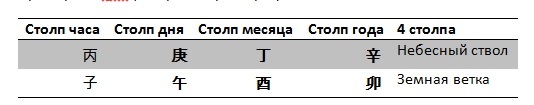 Сборник лучших статей по китайской астрологии блога «PEOPLEBAZI» 2015–2017 гг. - _0.jpg