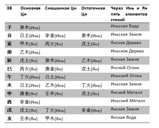 Сборник лучших статей по китайской астрологии блога «PEOPLEBAZI» 2015–2017 гг. - _2.jpg