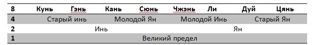 Сборник лучших статей по китайской астрологии блога «PEOPLEBAZI» 2015–2017 гг. - _3.jpg