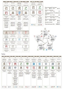 Сборник лучших статей по китайской астрологии блога «PEOPLEBAZI» 2015–2017 гг. - _5.jpg
