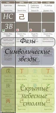 Сборник лучших статей по китайской астрологии блога «PEOPLEBAZI» 2015–2017 гг. - _6.jpg