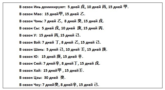 Сборник лучших статей по китайской астрологии блога «PEOPLEBAZI» 2015–2017 гг. - _8.jpg