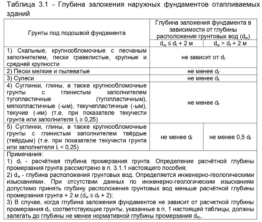 Пособие по строительству дома - _4.jpg