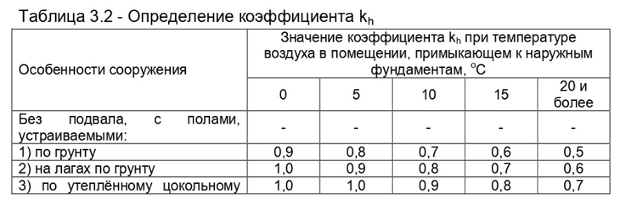 Пособие по строительству дома - _5.jpg