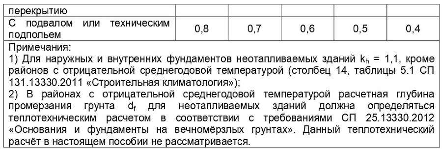 Пособие по строительству дома - _6.jpg