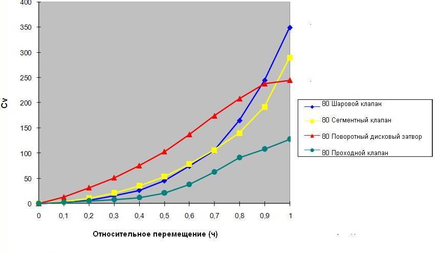 Курс «Применение трубопроводной арматуры». Модуль «Применение арматуры в производстве бумаги» - _0.jpg