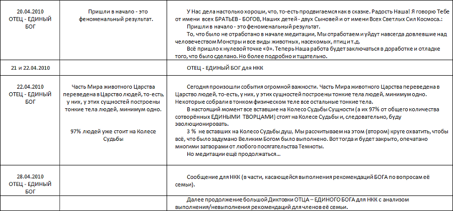 Летопись созидания Великого Космоса Света и Жизни. Часть 3. Проводники (шпоры) по темам 2-й части docx - i_026.png