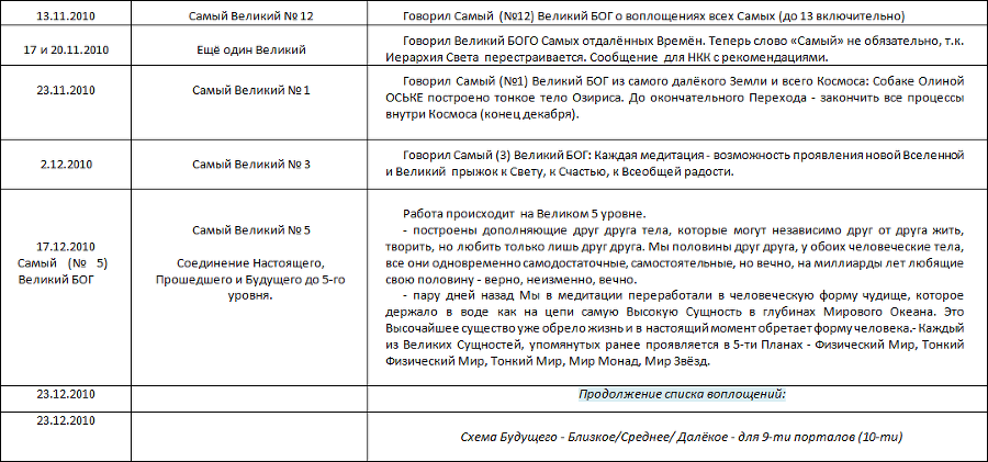 Летопись созидания Великого Космоса Света и Жизни. Часть 3. Проводники (шпоры) по темам 2-й части docx - i_033.png