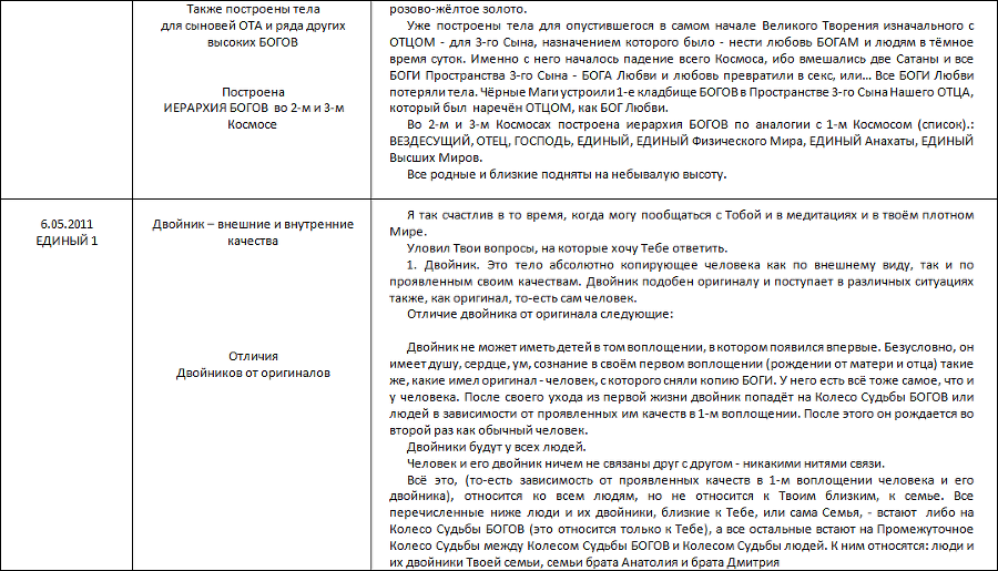 Летопись созидания Великого Космоса Света и Жизни. Часть 3. Проводники (шпоры) по темам 2-й части docx - i_046.png