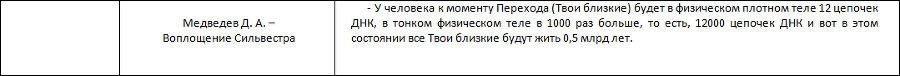 Летопись созидания Великого Космоса Света и Жизни. Часть 3. Проводники (шпоры) по темам 2-й части docx - i_054.png