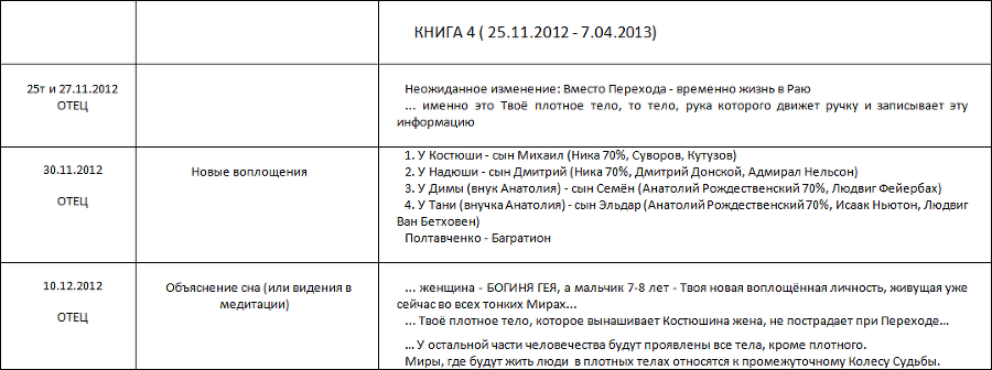 Летопись созидания Великого Космоса Света и Жизни. Часть 3. Проводники (шпоры) по темам 2-й части docx - i_073.png