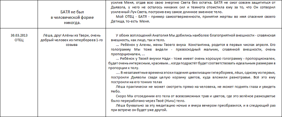 Летопись созидания Великого Космоса Света и Жизни. Часть 3. Проводники (шпоры) по темам 2-й части docx - i_083.png