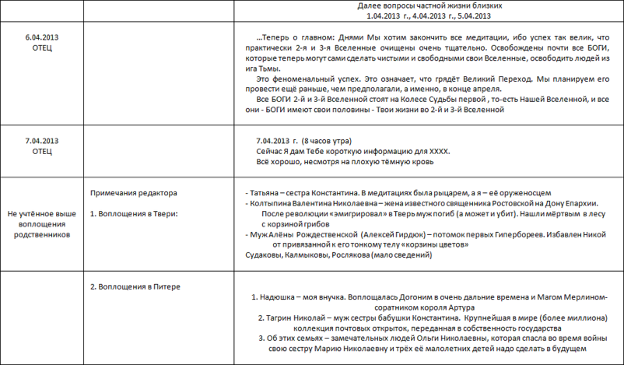 Летопись созидания Великого Космоса Света и Жизни. Часть 3. Проводники (шпоры) по темам 2-й части docx - i_084.png