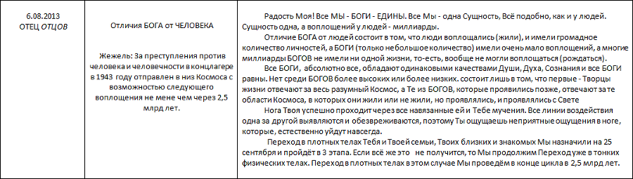 Летопись созидания Великого Космоса Света и Жизни. Часть 3. Проводники (шпоры) по темам 2-й части docx - i_091.png