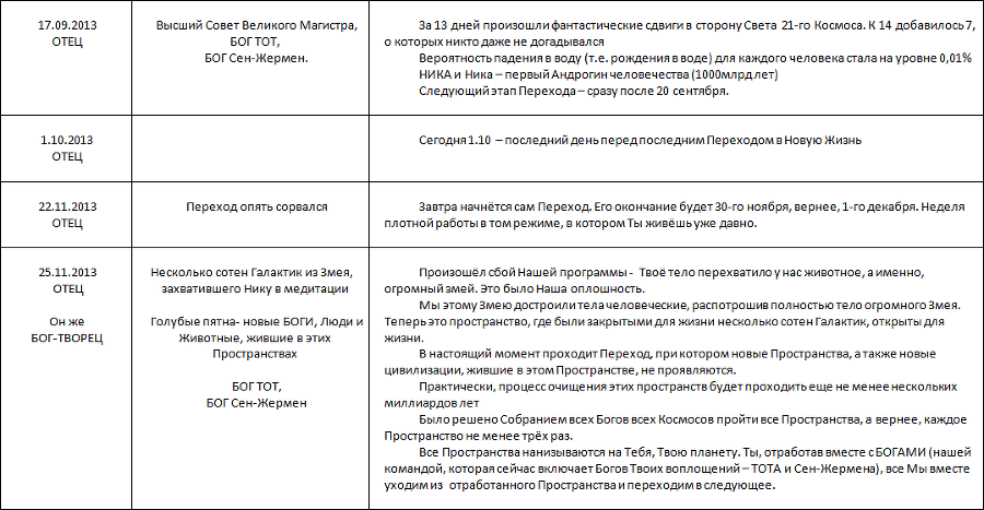 Летопись созидания Великого Космоса Света и Жизни. Часть 3. Проводники (шпоры) по темам 2-й части docx - i_093.png