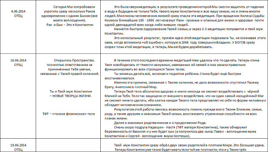 Летопись созидания Великого Космоса Света и Жизни. Часть 3. Проводники (шпоры) по темам 2-й части docx - i_109.png