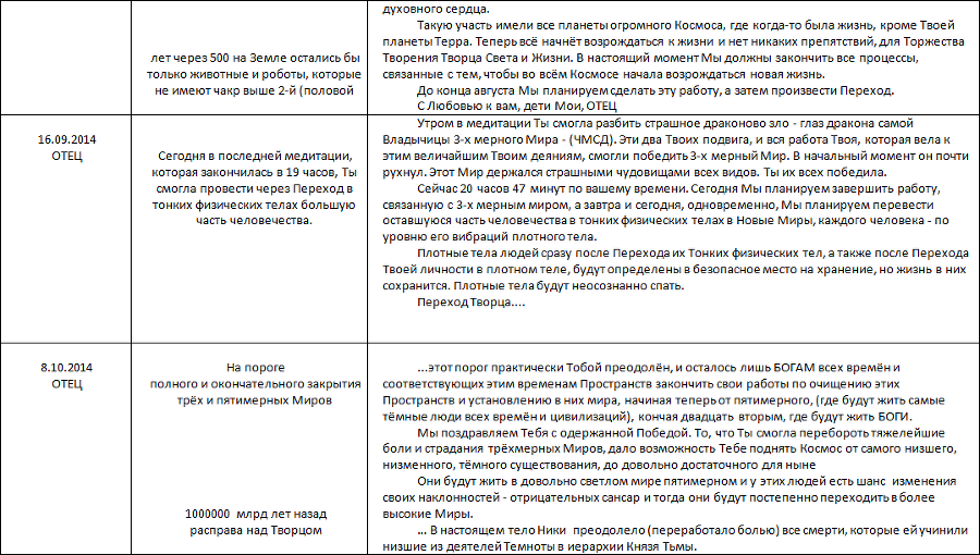 Летопись созидания Великого Космоса Света и Жизни. Часть 3. Проводники (шпоры) по темам 2-й части docx - i_113.png