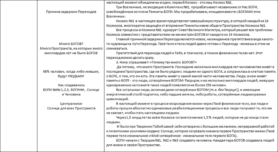 Летопись созидания Великого Космоса Света и Жизни. Часть 3. Проводники (шпоры) по темам 2-й части docx - i_132.png