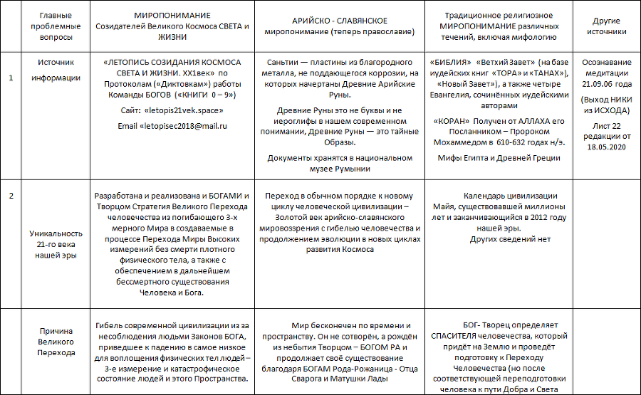 Летопись созидания Великого Космоса Света и Жизни. Часть 3. Проводники (шпоры) по темам 2-й части docx - i_143.png