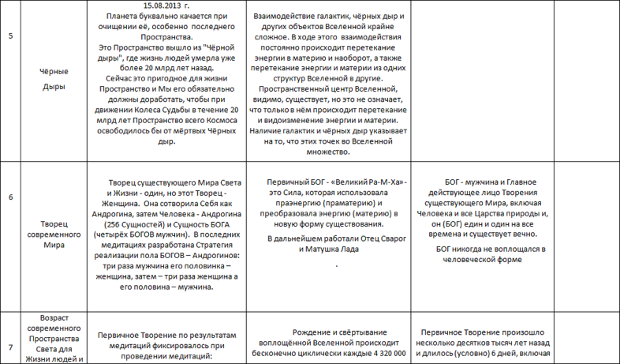 Летопись созидания Великого Космоса Света и Жизни. Часть 3. Проводники (шпоры) по темам 2-й части docx - i_145.png