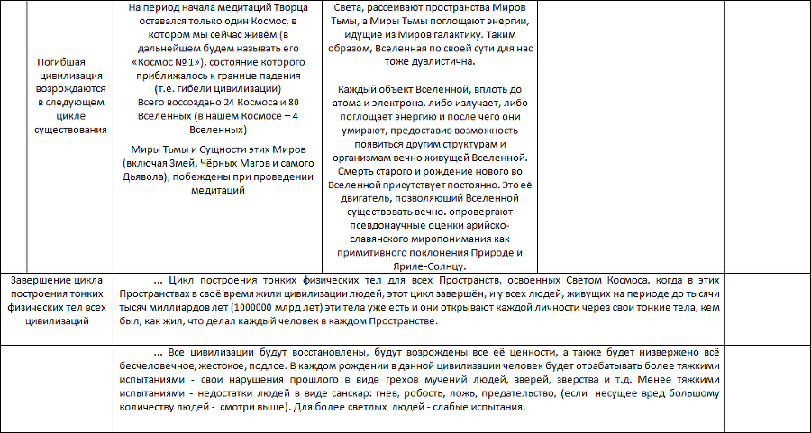 Летопись созидания Великого Космоса Света и Жизни. Часть 3. Проводники (шпоры) по темам 2-й части docx - i_148.png