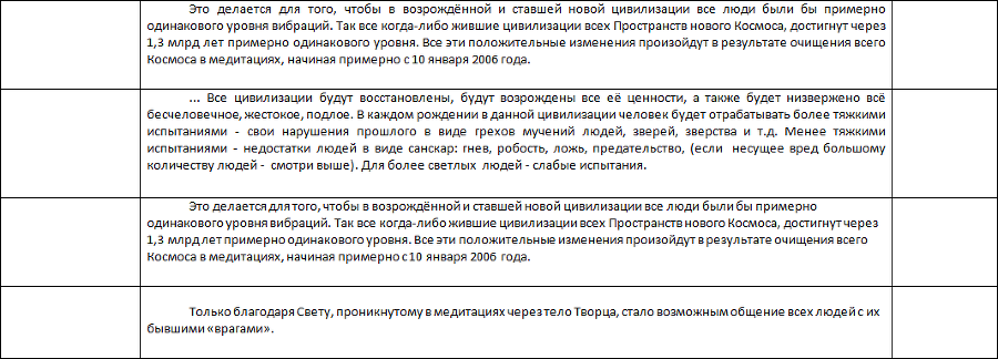 Летопись созидания Великого Космоса Света и Жизни. Часть 3. Проводники (шпоры) по темам 2-й части docx - i_149.png