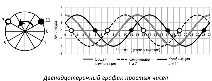 12. Узнайте свой жизненный путь с помощью самого могущественного числа в природе - i_007.jpg