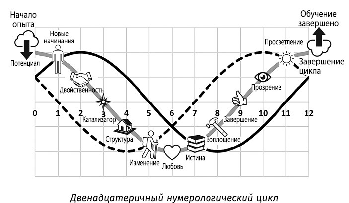 12. Узнайте свой жизненный путь с помощью самого могущественного числа в природе - i_008.jpg