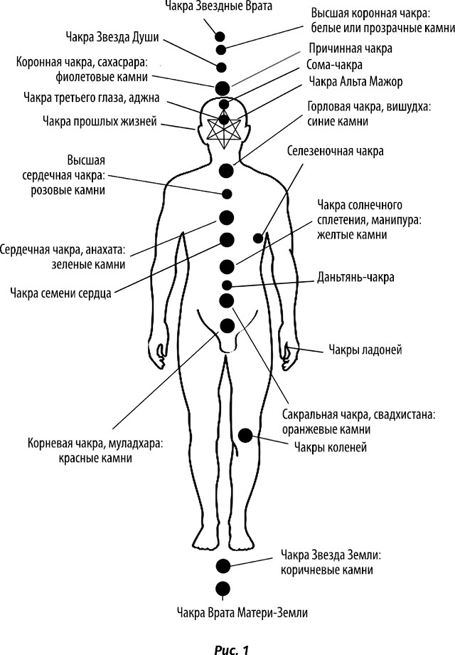 Кристаллотерапия от А до Я. Камни для настройки чакр и активации энергии кундалини - i_007.jpg