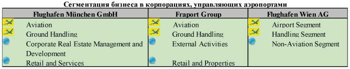 Допуск компаний/персонала к работе в аэропорту: нормативное регулирование и «лучшие практики» - i_003.jpg