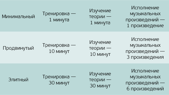 Ключевые идеи книги: Гибкие привычки. Как получить отличные результаты, не прилагая лишних усилий. Стивен Гайз - i_001.png