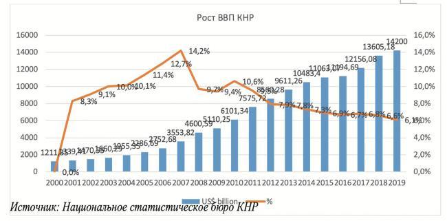 Китай 2020: вирус, экономика и глобальные альтернативы - i_004.jpg