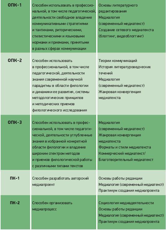 Продвижение ресурсов Церкви в интернете. SEO для церковных медиа - i_003.jpg