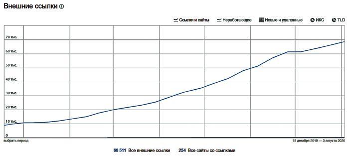 Продвижение ресурсов Церкви в интернете. SEO для церковных медиа - i_019.jpg