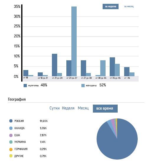 Приход в медиамире. Пособие по информационному освещению деятельности православных приходских общин и организации информационной работы в приходах - i_003.jpg