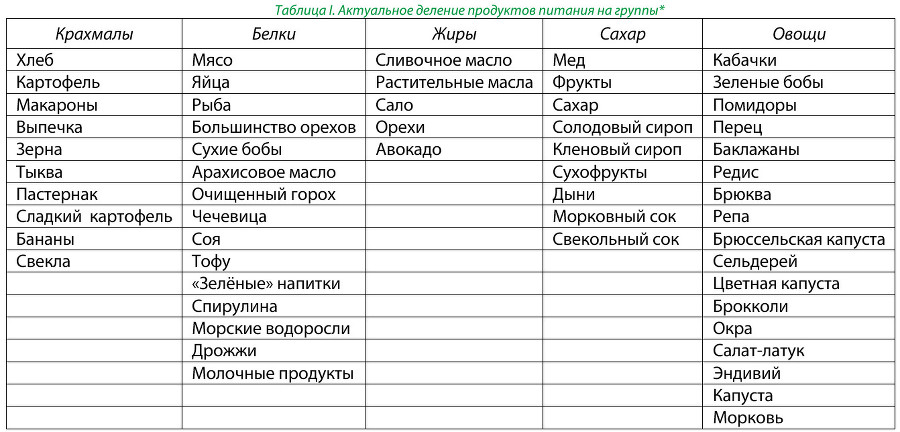 Как и когда стать себе лучшим врачом? Основы активизации естественных сил организма - _0.jpg