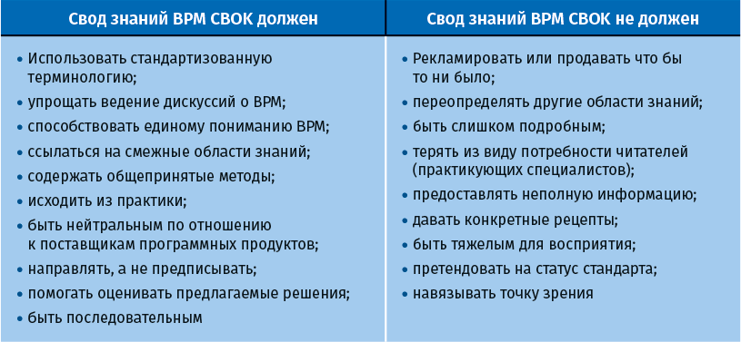 Свод знаний по управлению бизнес-процессами: BPM CBOK 4.0 - i_001.png