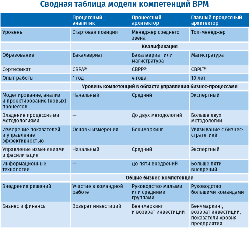 Свод знаний по управлению бизнес-процессами: BPM CBOK 4.0 - i_006.png