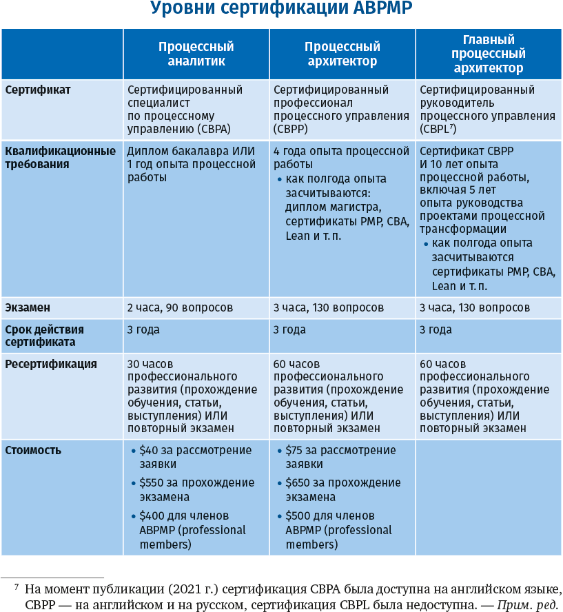 Свод знаний по управлению бизнес-процессами: BPM CBOK 4.0 - i_007.png