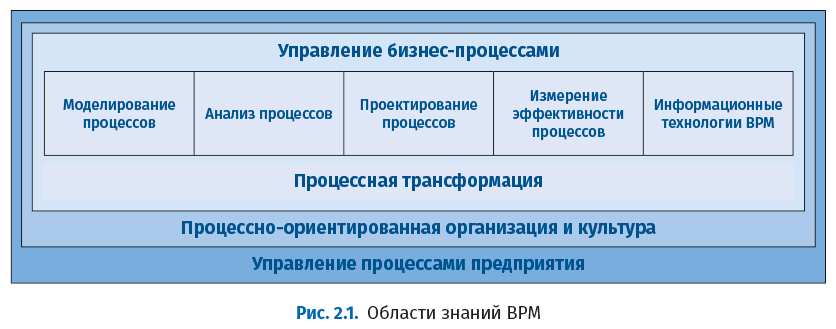 Свод знаний по управлению бизнес-процессами: BPM CBOK 4.0 - i_008.png